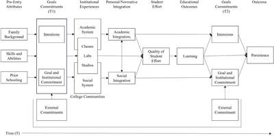 Longitudinal mixed-methods analysis of tertiary students’ dropout considerations